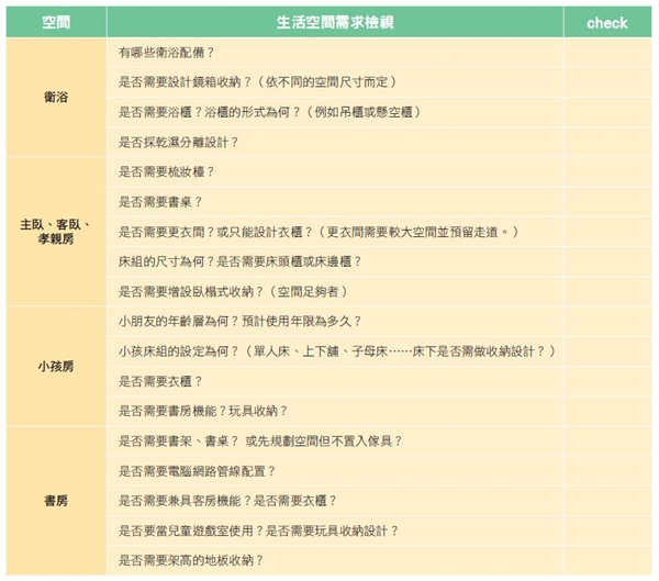 以設計者的觀點來看,系統家具擁有很多特質,例如甲醛