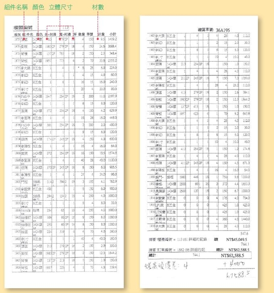 提到系統家具的價格,很多人都會有錯誤認知,以為系統