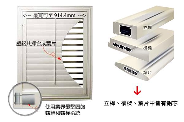 百麗樂豪華百葉窗，為台灣股票上市公司「大成不銹鋼工