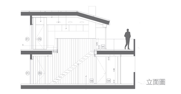 建築造型在不同時代背景，展現各自風格特色，同時也衍