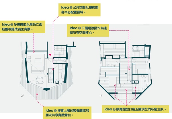 建築造型在不同時代背景，展現各自風格特色，同時也衍
