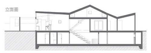 當空間使用成員愈多,格局所思考的層面也就更廣,年齡
