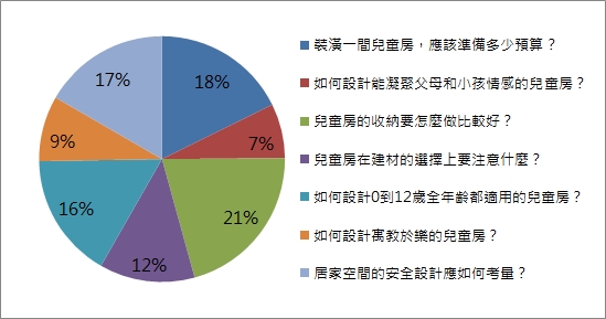 設計家網站將於10/16舉辦「不可不知的裝潢大件事-兒童
