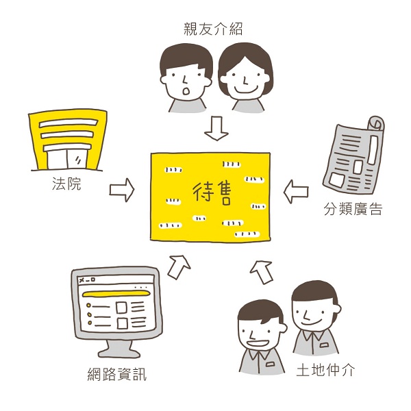 買地蓋房,是自地自建的人一輩子的夢想,從規劃、施工