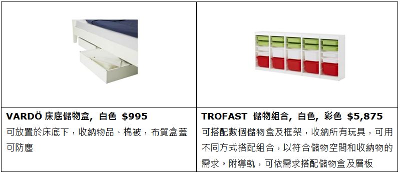 即將進入秋冬換季時節，開始要忙著將春夏的衣物、寢具