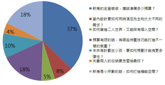 紅色炸彈一封接著一封,想必許多新婚夫妻對自己的新婚