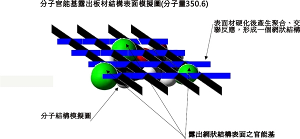 年底除舊佈新趁現在,愛菲爾防蟑系統板,奈米科技、天