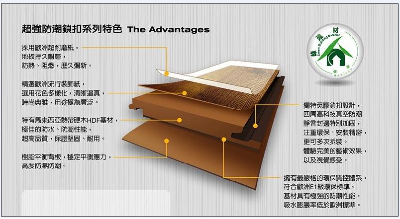 年底除舊佈新趁現在,愛菲爾防蟑系統板,奈米科技、天