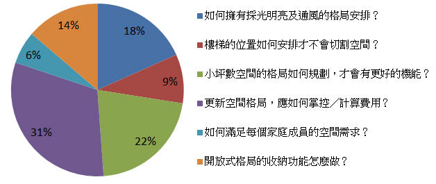 在選擇房子時,最常聽到的需求就是「格局方正」!只要
