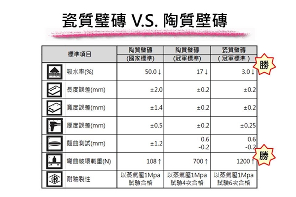 源自義大利美學設計的馬可貝里，近日推出劃時代的瓷質