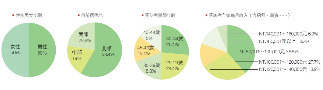 「漂亮家居2013台灣居家用品品牌大調查」,是委由專業