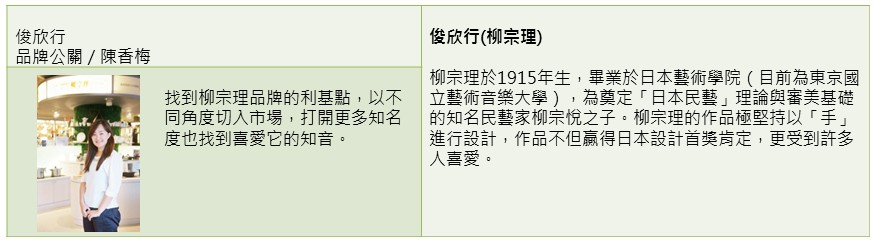 俊欣行所代理的品牌中,包含已故日本工業設計大師柳宗