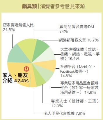 近年來台灣食安風暴頻傳不斷,光是今年度就陸續爆發了