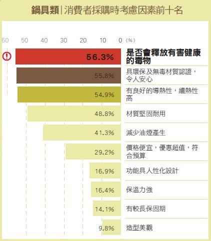 說起鍋具品牌Tefal法國特福,讓人最具印象的莫過於近