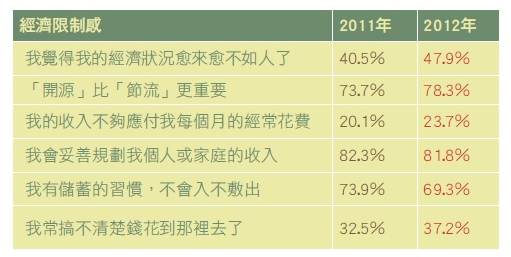 消費者價值觀與消費行為模式的改變,也能從「漂亮家居