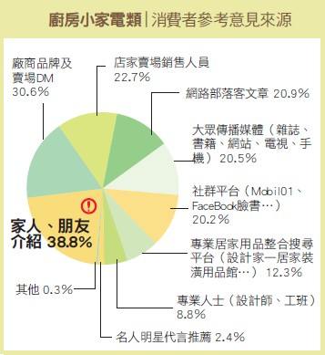 台灣食品安全風波從2011年5月的塑化劑事件，一直延燒