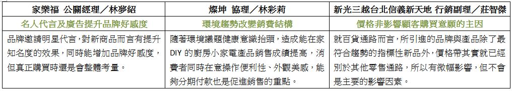 台灣食品安全風波從2011年5月的塑化劑事件，一直延燒
