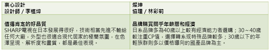 大環境的景氣與否，似乎在電視市場並未形成正向的影響