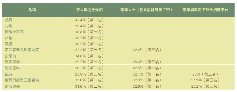 根據創市際於2012年針對代言人的調查顯示,台灣有近8