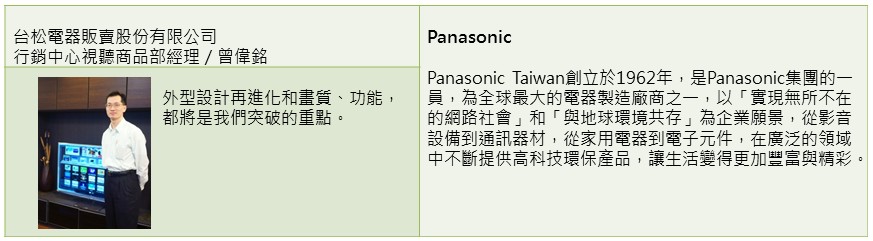 當全市場年度銷售量呈現一個下滑的走勢時，Panasonic