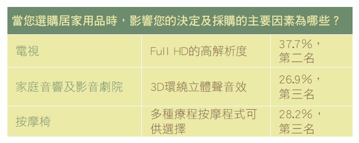 科技日新月異,廠商產品推陳出新,經常以「創新科技」