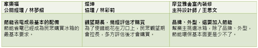根據經濟部統計處工業產銷存動態調查產品統計數據資料