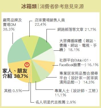 根據經濟部統計處工業產銷存動態調查產品統計數據資料