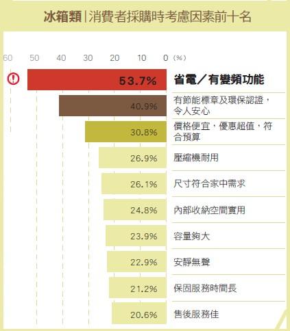 Hitachi家電從2007年起，便以「機能美」的訴求，教育