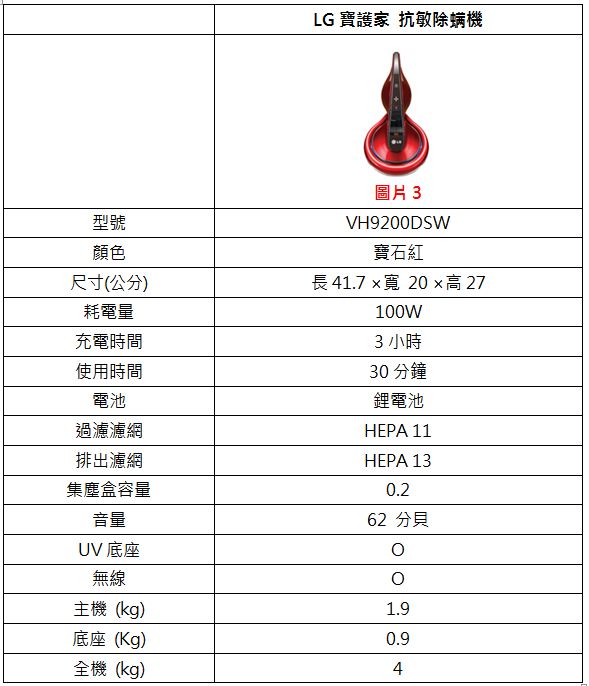 濕度高的環境，適合塵螨生長，引起過敏、氣喘的困擾的