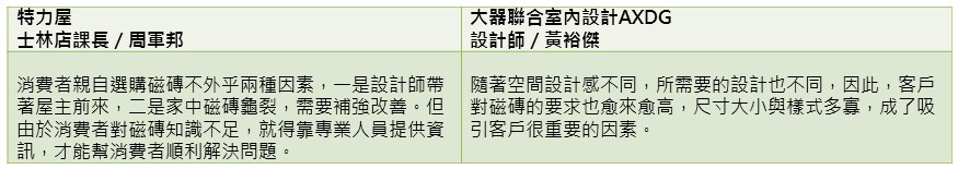 「漂亮家居2013台灣居家用品品牌大調查調查」結果發現