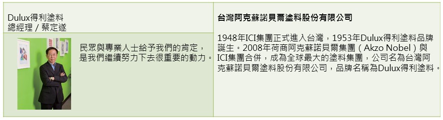 從2010年底開始，油漆品牌Dulux得利塗料開始舉辦色彩