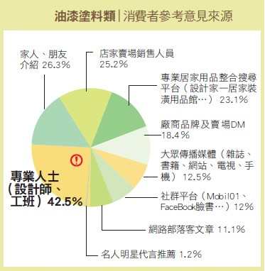從2010年底開始，油漆品牌Dulux得利塗料開始舉辦色彩