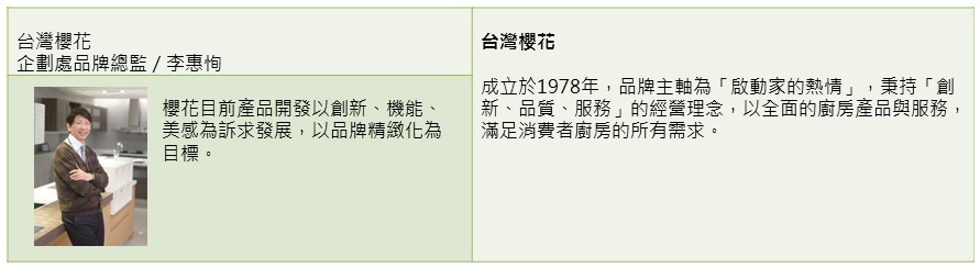 在地資深品牌台灣櫻花,在今年「漂亮家居2013台灣居家