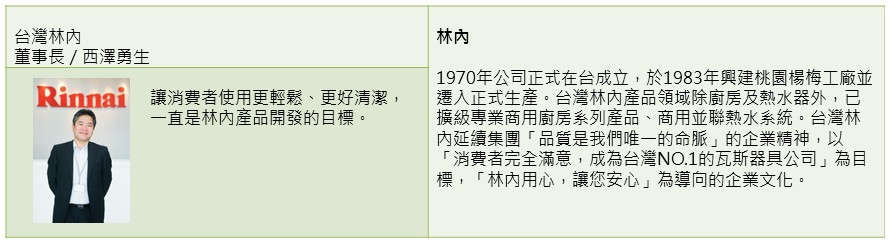 專注於廚房三機設備發展的日本品牌林內，近年積極以大