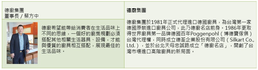 目前全台灣平均90％的居家空間都採用歐化廚具，但早在