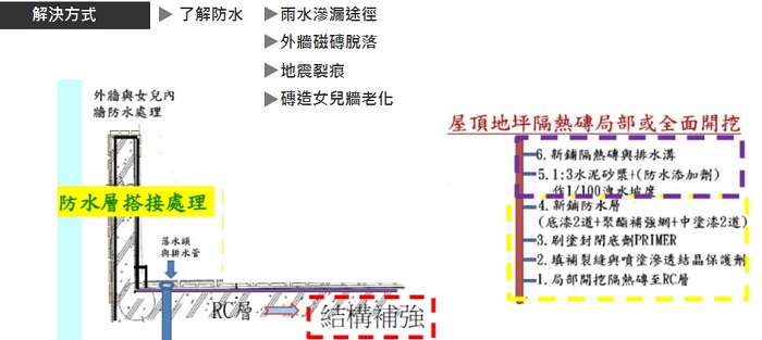 「老屋的裝潢真的好麻煩哦！」管線、壁癌、隔音、格局