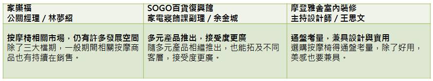 現代人生活壓力只增不減，也因此對於身心靈壓力的放鬆