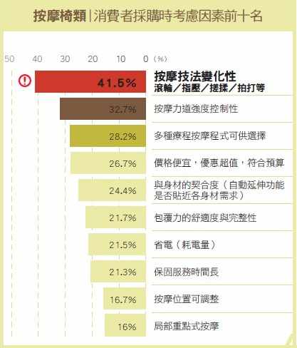 現代人生活壓力只增不減，也因此對於身心靈壓力的放鬆