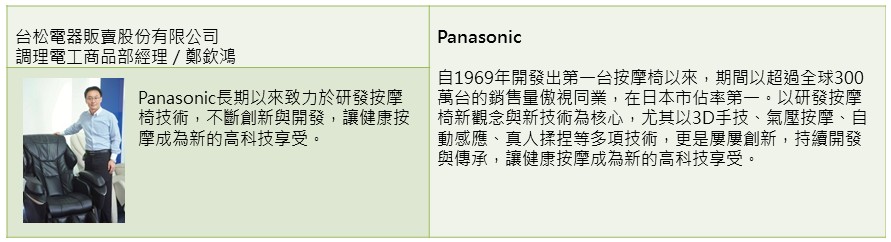 Panasonic為全球知名電器製造廠商之一，產品從影音設