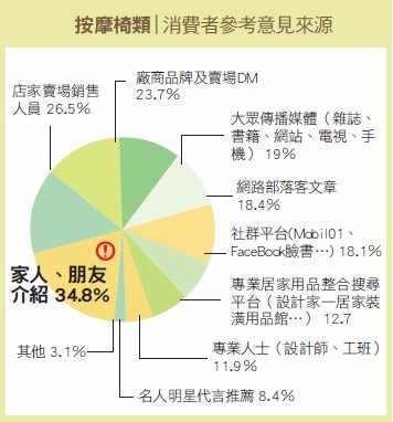 Panasonic為全球知名電器製造廠商之一，產品從影音設
