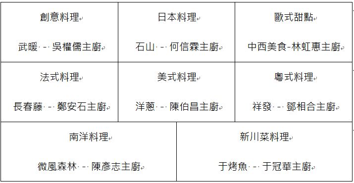 因食安問題帶動人們健康意識抬頭，消費者漸捨棄外食習