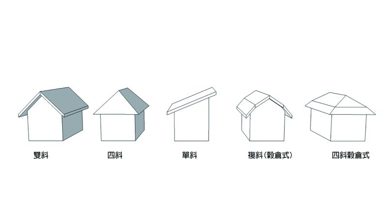 蓋一棟有如國外小鎮中的木屋，是許多人的夢想，要如何