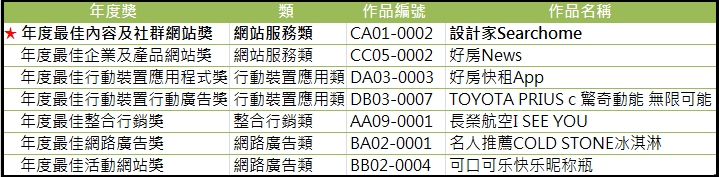 第十四屆金手指網路獎，由旺旺中時媒體集團旗下的時報