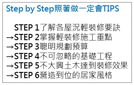 想到做裝潢,就想到過程很漫長複雜、要花很多錢、瑣碎