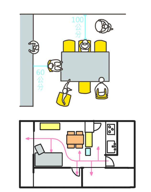一般來說,裝修計畫是 70% 裝修 + 30% 佈置而完成的。