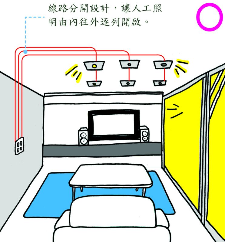 你是否發現,改了格局,多了一房好使用,但是通風變差