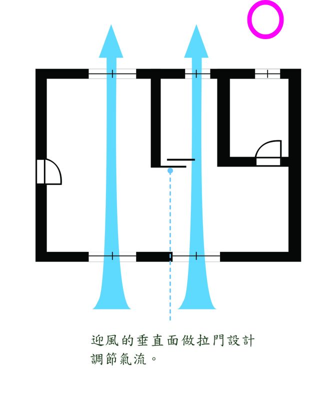 你是否發現,改了格局,多了一房好使用,但是通風變差