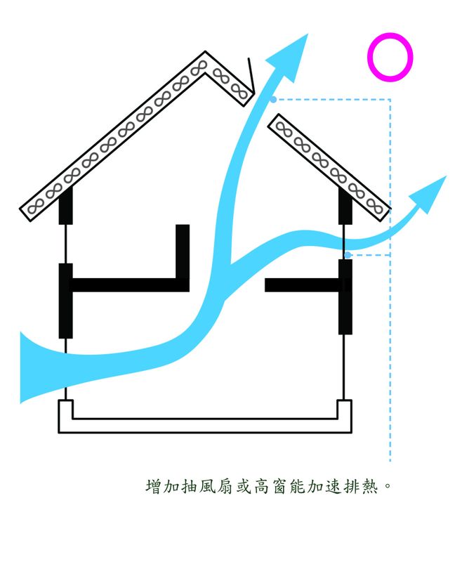 你是否發現,改了格局,多了一房好使用,但是通風變差