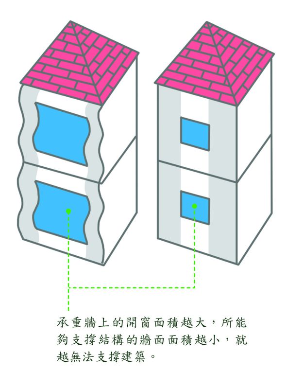 最好的光源其實就是自然光,但現今鄰棟間距越來越近,