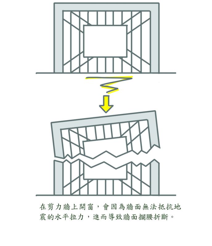 最好的光源其實就是自然光,但現今鄰棟間距越來越近,